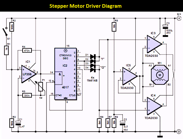 Stepper motor driver chip